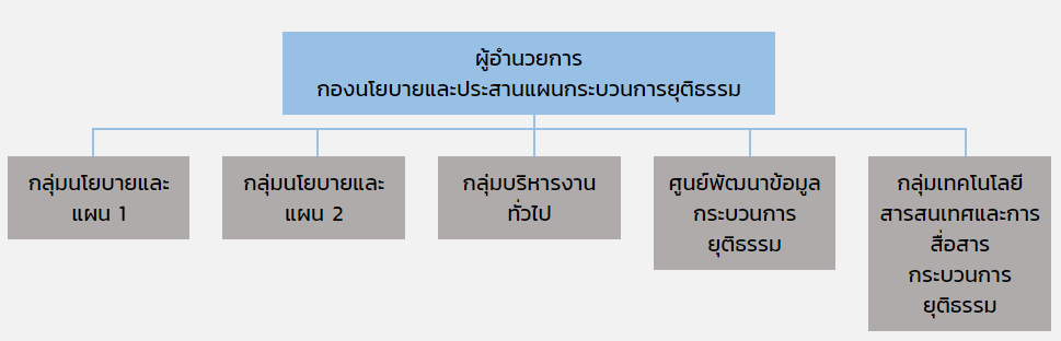 jppcchart