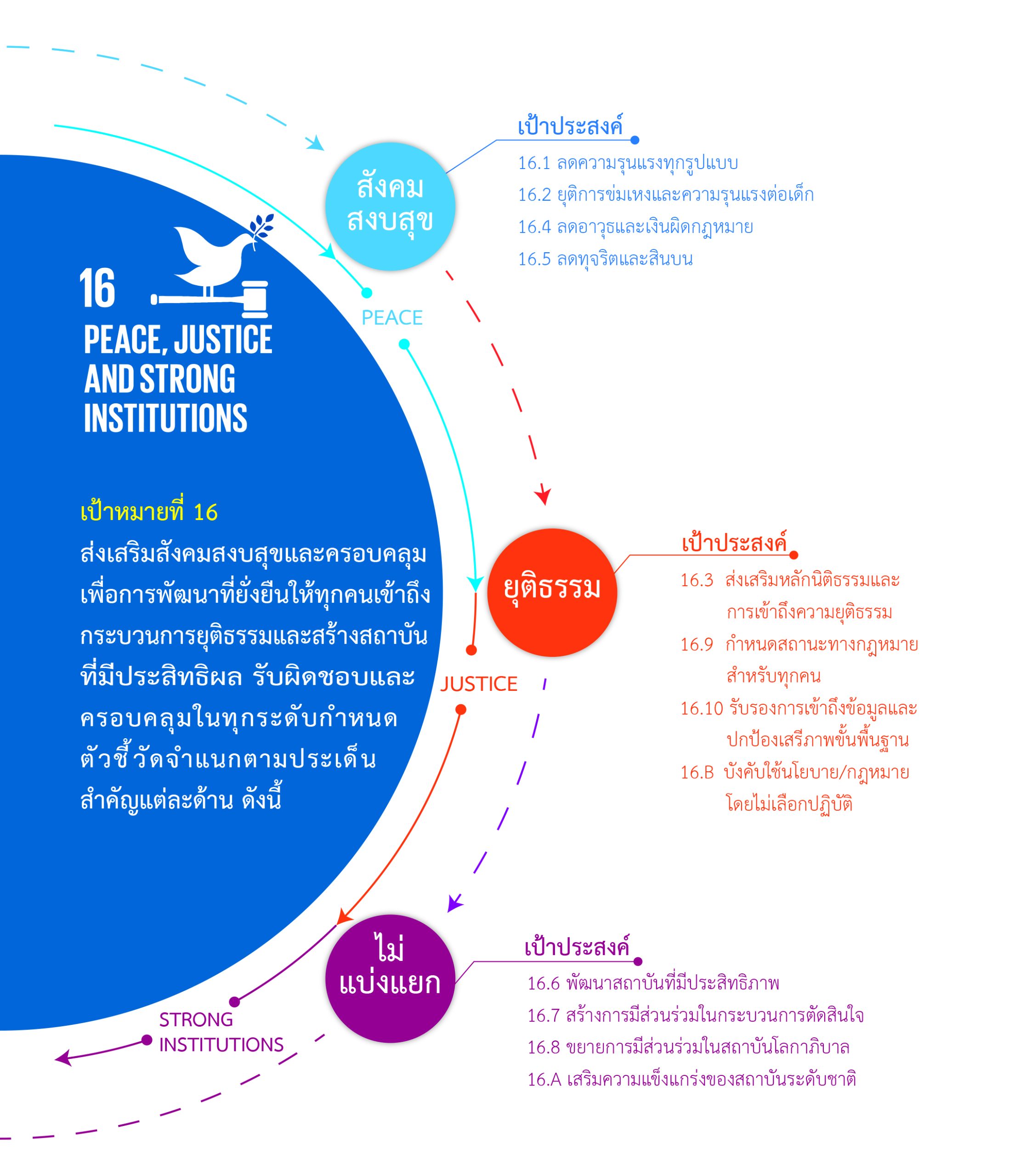 info sdgs16 2 info sdgs16 2