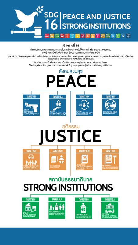 info sdgs16 3 info sdgs16 3