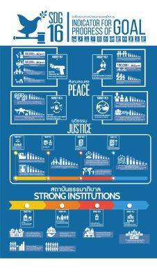 info sdgs16 4