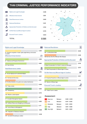 Infographic Criminal Justice Performance Indicators 2023 Eng