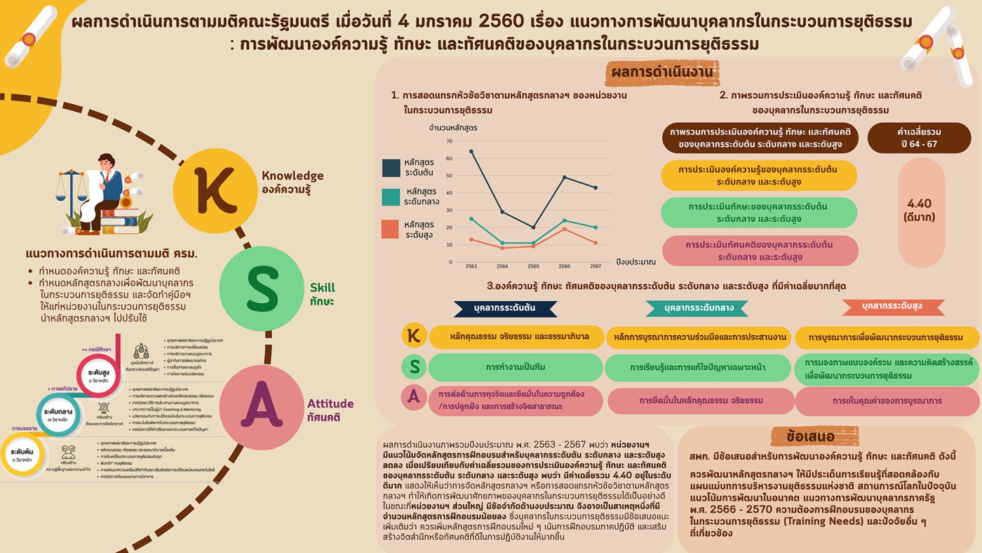 One page Core curriculum for justice officialsjpg