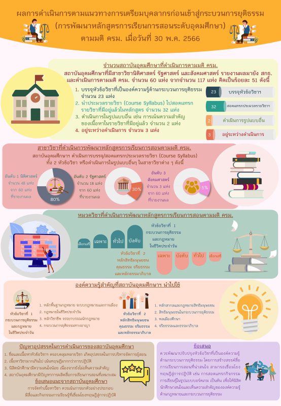 One page Curriculum development for undergraduatejpg