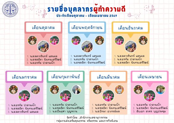 รายชื่อบุคลากรผู้ทำความดี รายชื่อบุคลากรผู้ทำความดี